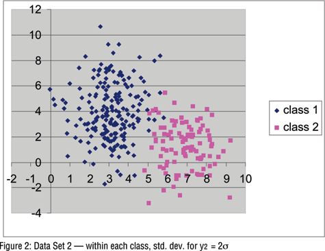 Data Set 2