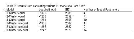 Table 2