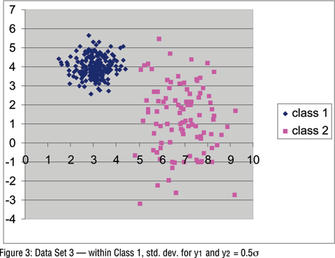 Data Set 3