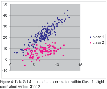 Data Set 4