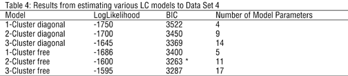 Table 4