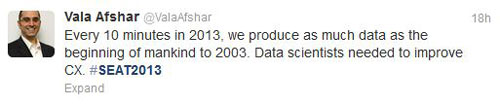 Data Scientists Tweet