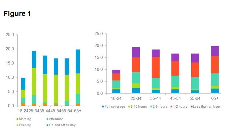 Au Open: A Look Back On How Viewers Watched The Championships 