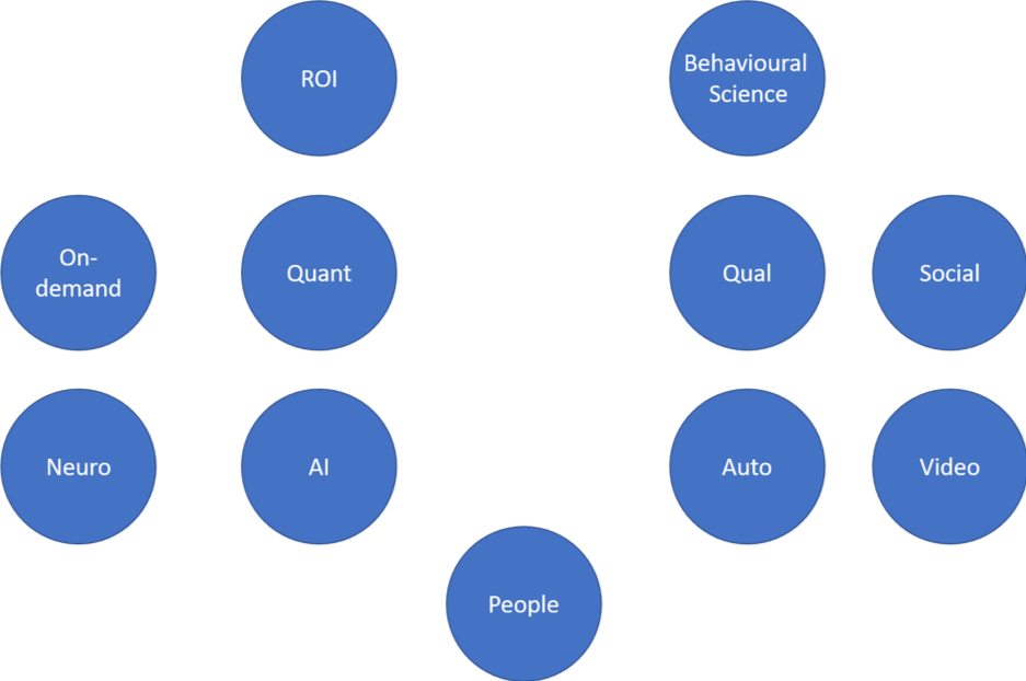 11 top aspects of market research in a 4 4 2 formation