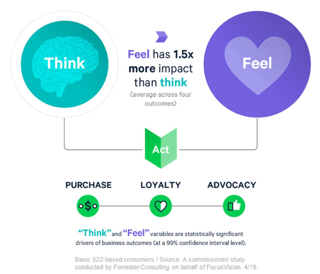 think vs feel chart