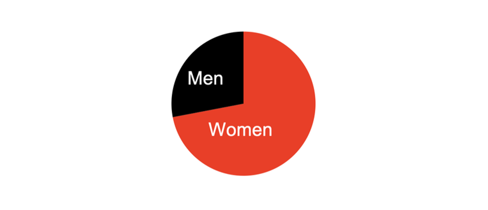 example simple pie chart