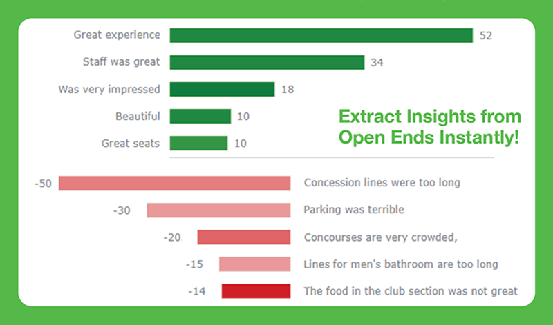 Extract Insights from Open Ends Instantly!