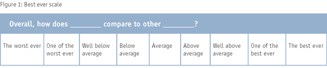 Figure 1: Best ever scale.