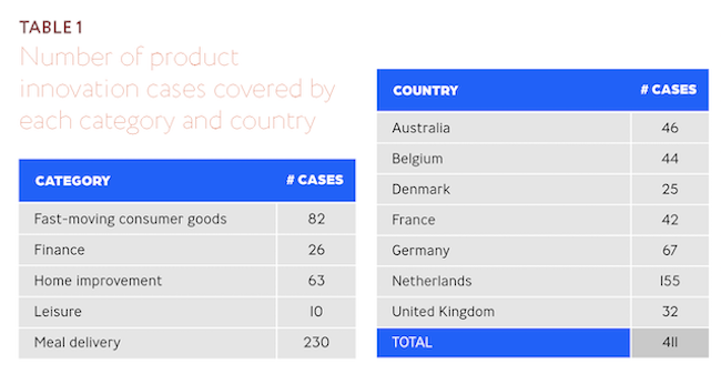 Table 1: Two charts showing product innovation cases covered by each category and country.