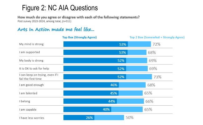 New questions for NC AIA tracker