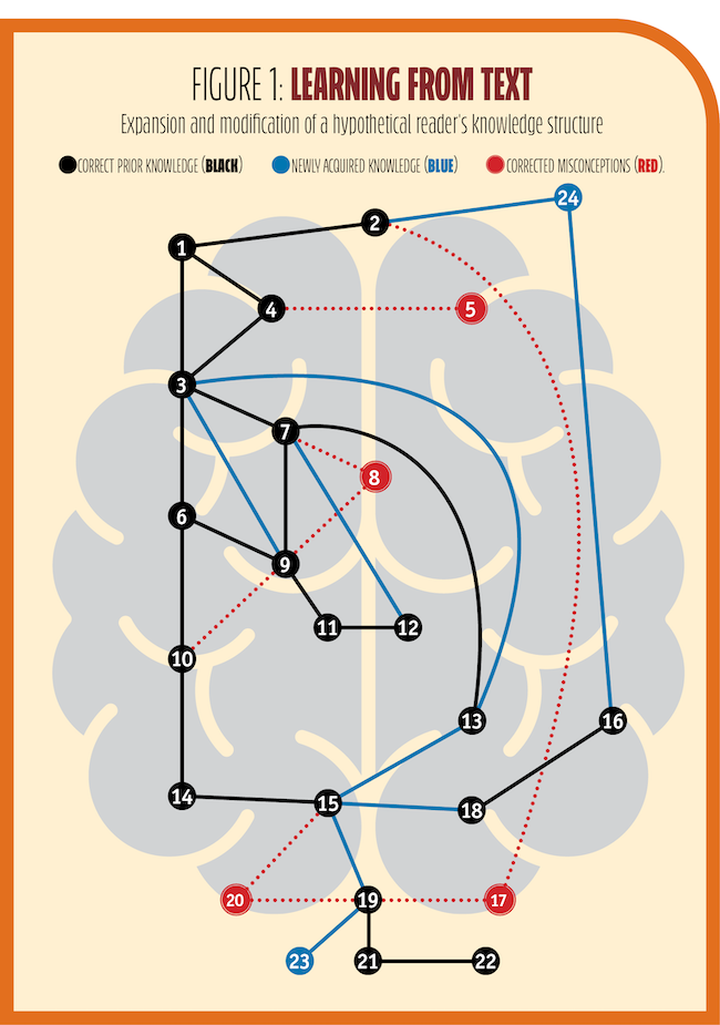 Figure 1 shows a brain with different number indicators. 