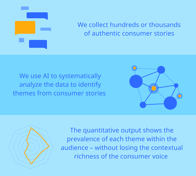 Protobrand tracking image.